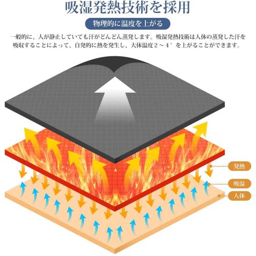 Lilyan 4-Way Blanket, Large Thick, Warm, Lightweight, Stylish Flannel Half Blanket for Winter, Cold Protection, Anti-Static, Moisture-Wicking, Heat-Ge