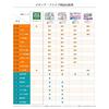 media5 Next Study Information Security Registered Specialist Exam Prep 1-Year Course Japanese Study App