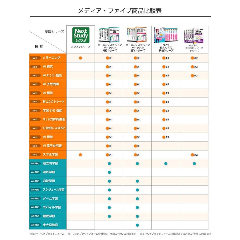 media5 Next Study Information Security Registered Specialist Exam Prep 1-Year Course Japanese Study App