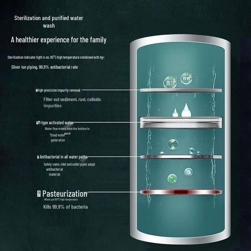 Skyworth 40L 2200W Cylindrical Electric Storage Water Heater CN plug (adapter included)