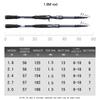 Carbon Telescopic Lure Rod Wholesale Straight Handle Lure Rod Fishing Rod Ultra-light Hard Fishing Rod Short Section Portable Telescopic Sea Rod