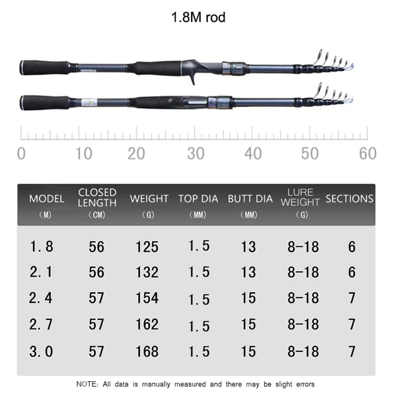 Carbon Telescopic Lure Rod Wholesale Straight Handle Lure Rod Fishing Rod Ultra-light Hard Fishing Rod Short Section Portable Telescopic Sea Rod