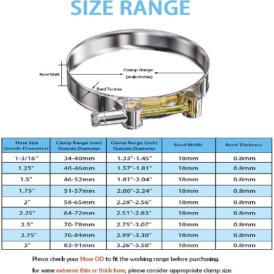 10Pack T Bolt Hose Clamp 46-52mm for 1.5" Hose ID, Stainless Steel Radiator Heavy Duty Hose Clamp Intake Clamp