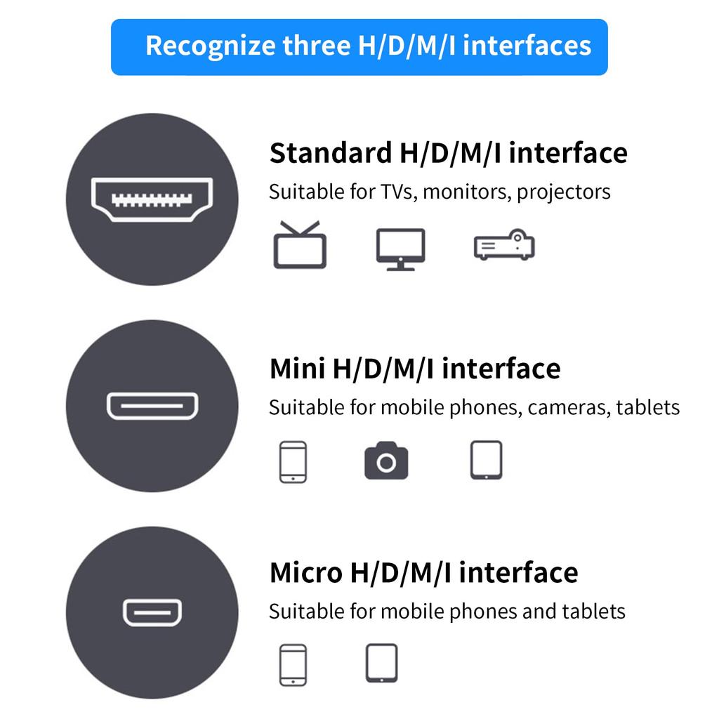 Eonvic Type D Male Micro HDMI to HDMI 1080P HDTV Cable for Sony Camera BM Video Assist Monitor Left-Angled