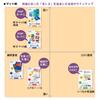 PLUS Plus Inkjet Thick Matte Double A4 20 Sheets Paper, Paper, Sided, Size, IT-W122MC 46-117