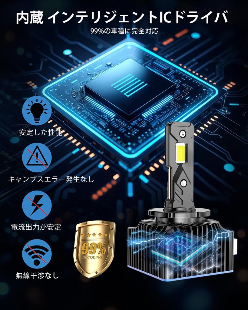 [30000LM Explosive LED Bulb!] D3S D3R LED Headlight Vehicle Inspection