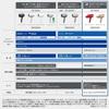Panasonic Hair Dryer Nano Care Equipped with NanoE & Minerals, Available Overseas Rouge Pink EH-NA9F-RP