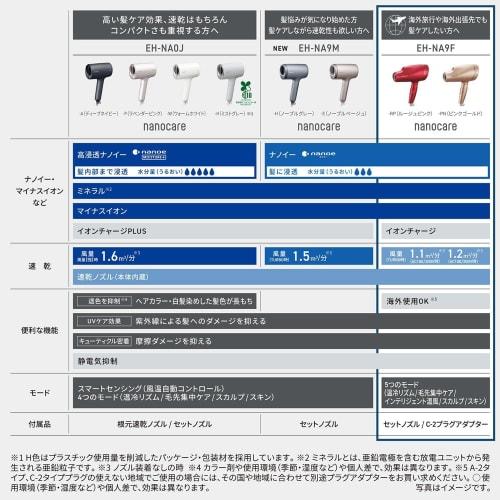 Panasonic Hair Dryer Nano Care Equipped with NanoE & Minerals, Available Overseas Rouge Pink EH-NA9F-RP