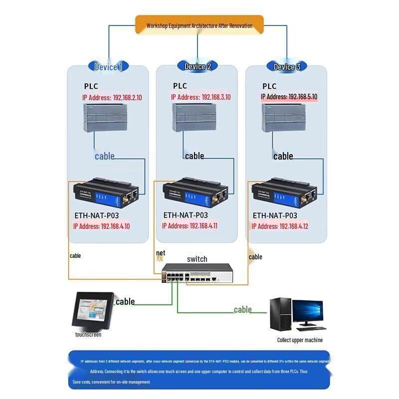 Aimoxun Industrial NAT Gateway & PLC Network Coupler