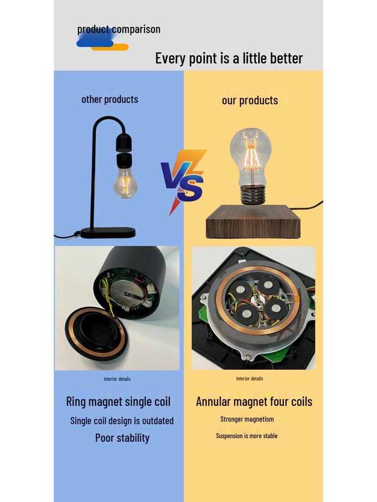 Magnetic Levitation Light Bulb: Creative Home & Office Decor, Ideal Gift with Free Shipping