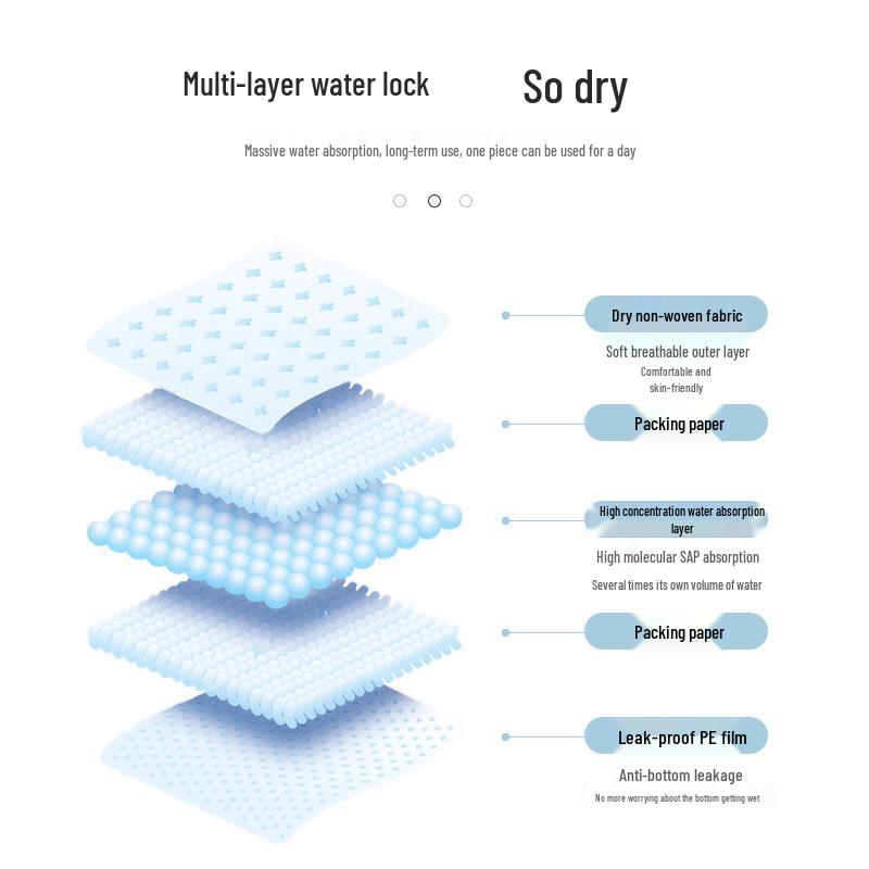 Non-Slip Adhesive Dog Pee Pads - Leak-Proof Disposable Pet Urine Isolation Pads