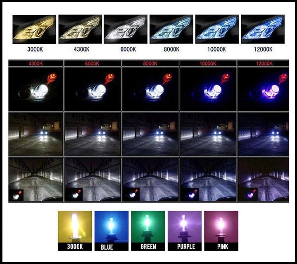 HB4 55W 10000K HID Bulbs Replacement, Set of 2 (Customize)