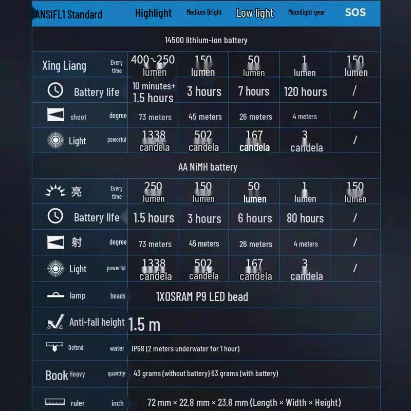 Wuben H5 Mini Rotary Magnetic Headlamp