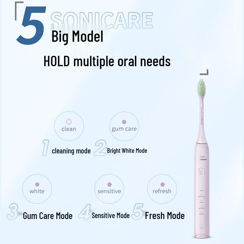 Philips Sonic Electric Toothbrush HX2471