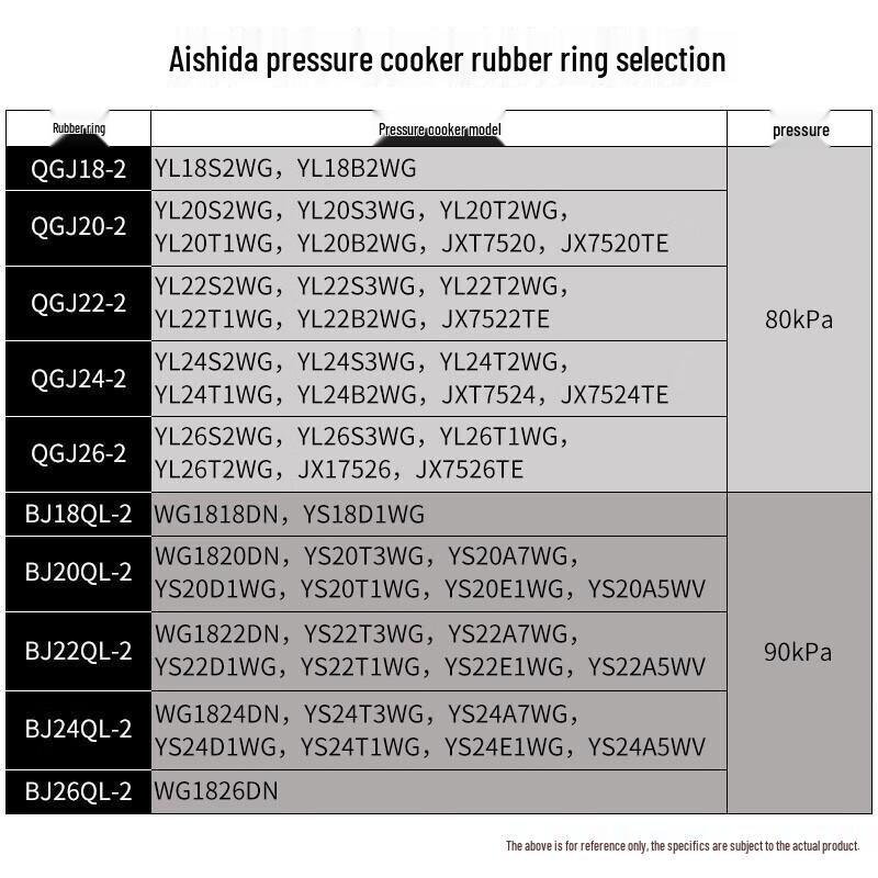 ASD Dichtungsring für Schnellkochtopf
