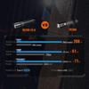 Fenix TK20R V2.0 3000 Lumens Tactical Flashlight