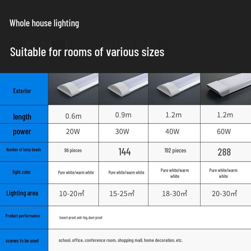 Zhishi Tri-Proof LED Purifying Industrial Strip Light