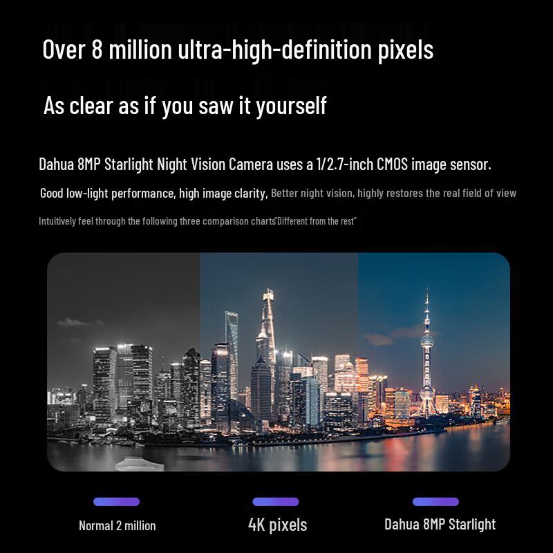 

Dahua 8MP POE Perimeter Alarm Full-Color Night Vision Surveillance Camera