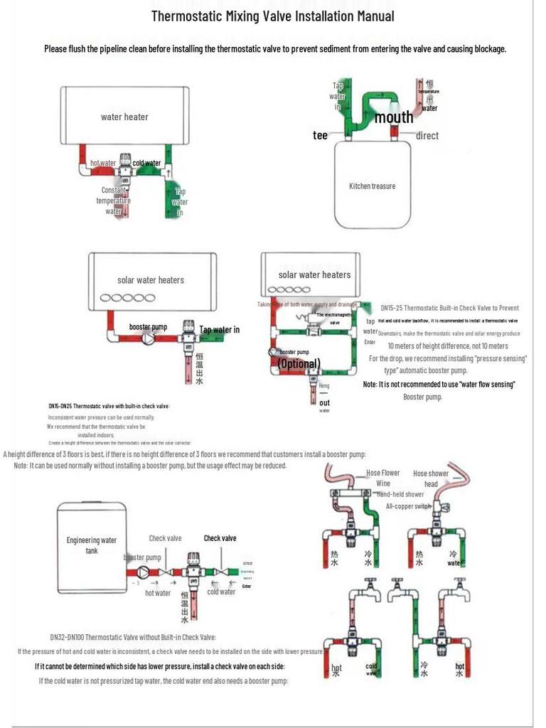 Válvula Mezcladora Termostática de Latón para Baño para Control de Temperatura