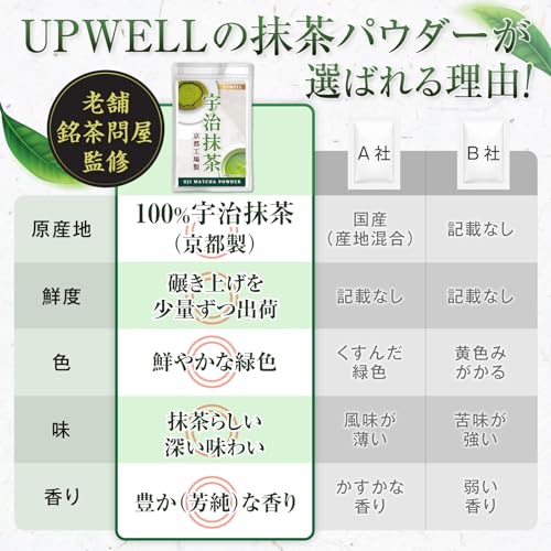 Matcha Uji powder 150g additive-free latte sweets Kyoto made confectionery ample bulk use