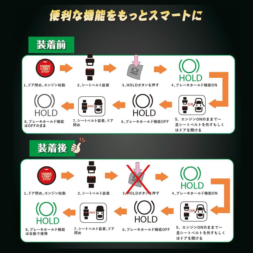 BGUCAR Κιτ Αυτόματου Κρατήματος Φρένου για το Νέο Land Cruiser 250 Αυτόματο Κράτημα Custom Σειρά Toyota LC250/Prado, Λειτουργία Πάντα Ενεργή, Plug-and-Play, Βολικό,