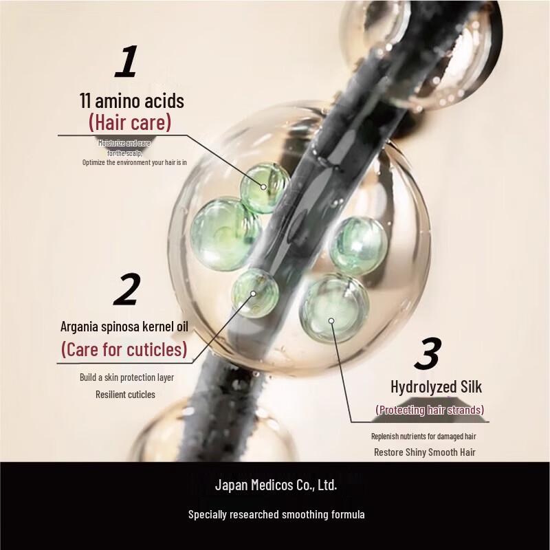 Farma 21 Fluffy Anti-Dandruff Hair Care Set