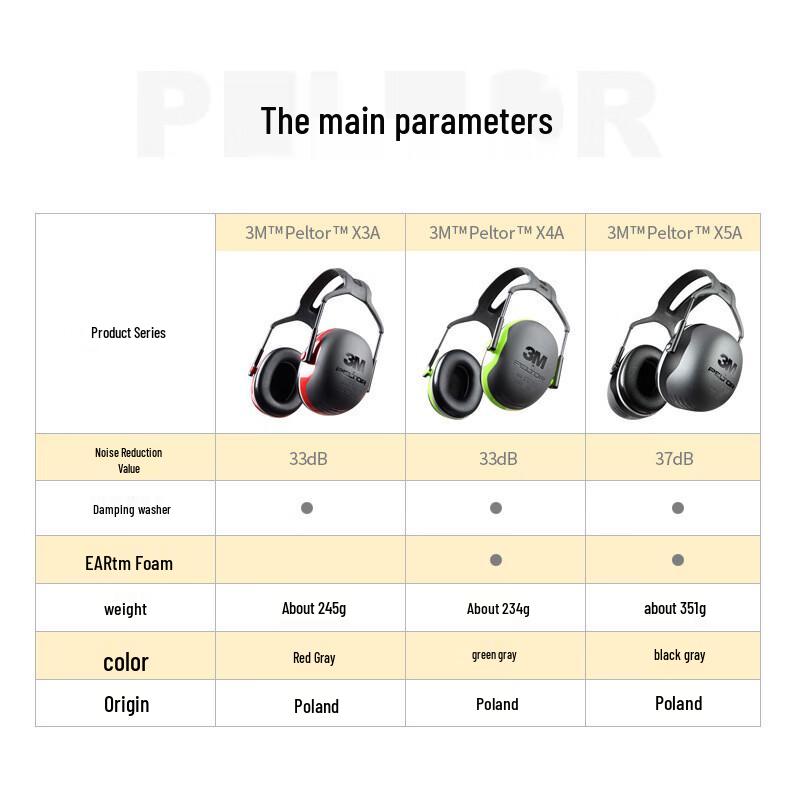 Langmei Qifang Geräuschunterdrückende Ohrenschützer