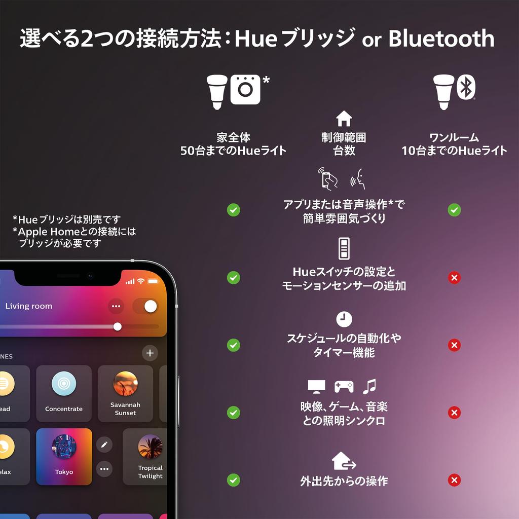 Philips Hue Play Light Bar Expansion Smart Alexa 16 Million Warm Cool Color Smart Ambient LED Smart Voice App Matter Black Integration Gaming Light -