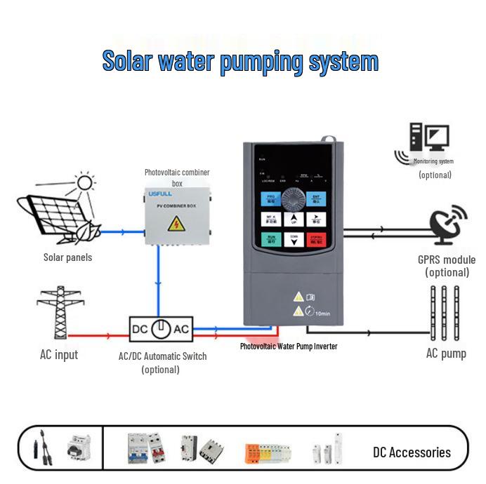 Three-Phase Solar Vector Fan 220V/380V 2.2/4kW Water Pump Frequency Converter
