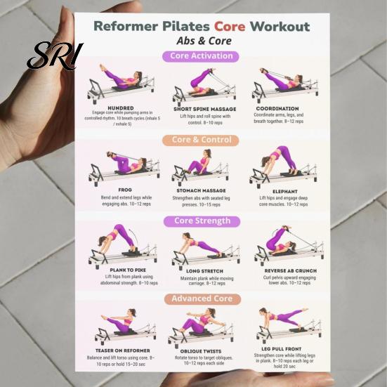 Professional Pilates Demonstration 3Pcs Equipment Training Poster Set Full Body Core Strengthening Force Exertion Guide Posture Workout Chart Home Gym