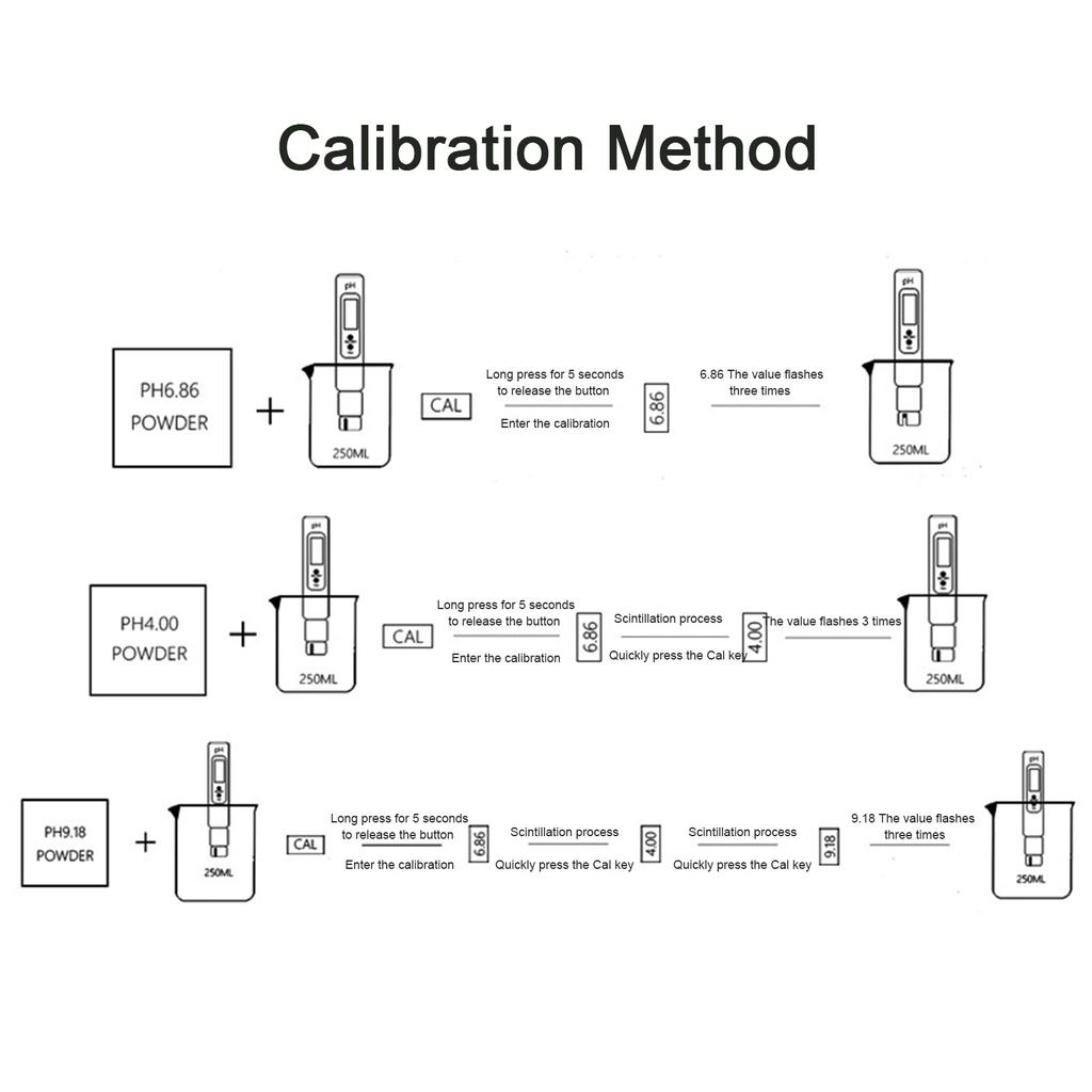 PH Acidometer Water Quality Detector PH Value Test Prod EC&TDS Conductivity Water Quality Testing Pen