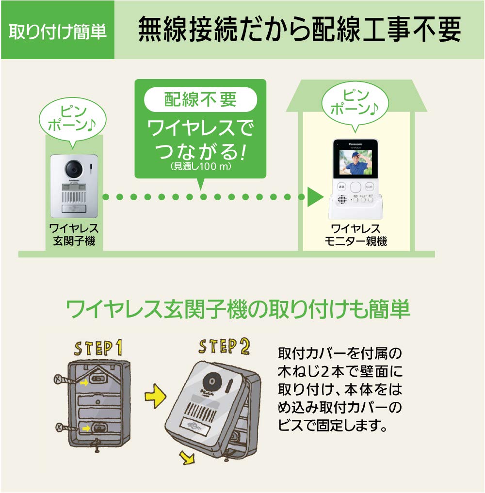 Panasonic Wireless Video Doorphone No Wiring 100m Line of Wireless Entrance Unit and Wireless Monitor Master Unit Color VS-SGE20L, Required, Sight,