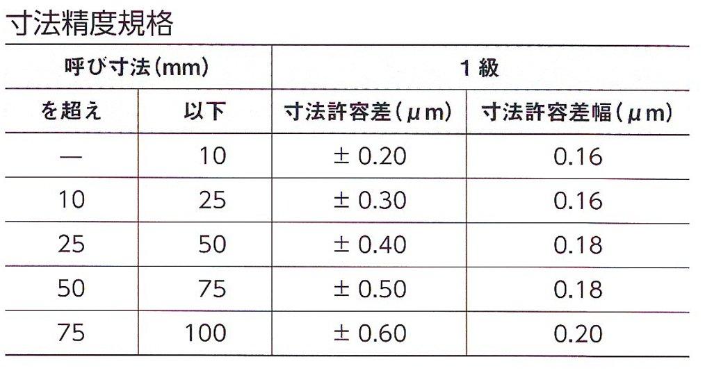Niigata Seiki SK Block Gauge 1st Class Equivalent Set of 47 Pieces GBS1-47