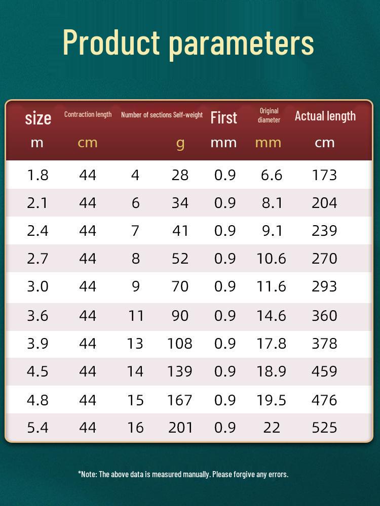 Ultra-Light Ultra-Hard Portable Mini Fishing Rod for Stream, Micro-Lure & Shrimp, Suitable for Children