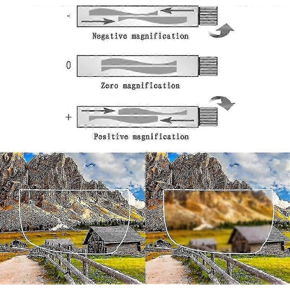 Adjustable Focus Glasses with HD Zoom Dial for Reading, Near and Far Sight, All Ages