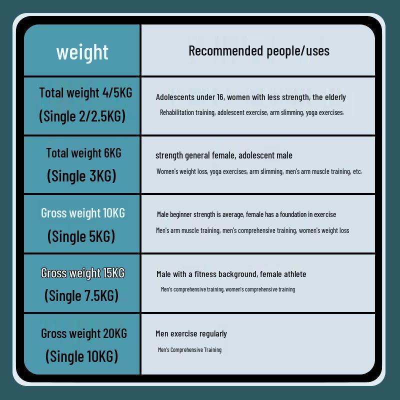 Hexagonal Dumbbell Pair for Men, Women, and Kids - 2/3/5/10kg Fitness Equipment for Home.