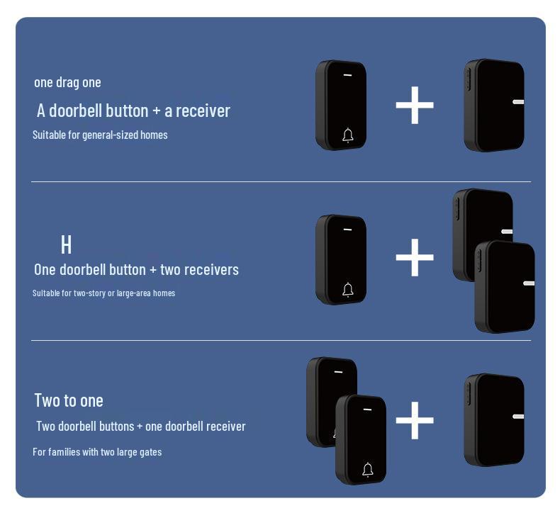 Wireless Battery-Free Waterproof Long-Distance Ding Dong Doorbell with Self-Powered 433 MHz Technology