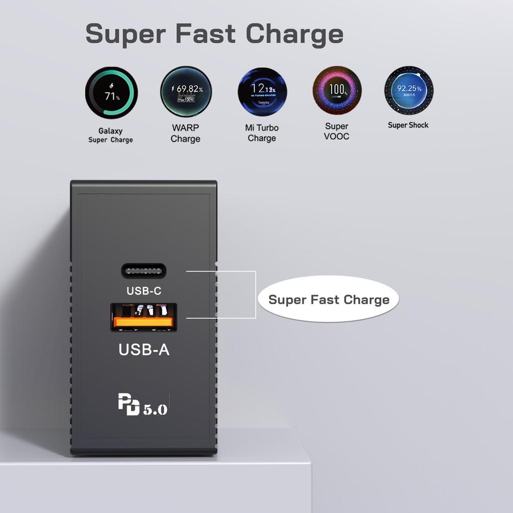 120W Multi-Port Fast Charger with PD - EU/US/UK Standard