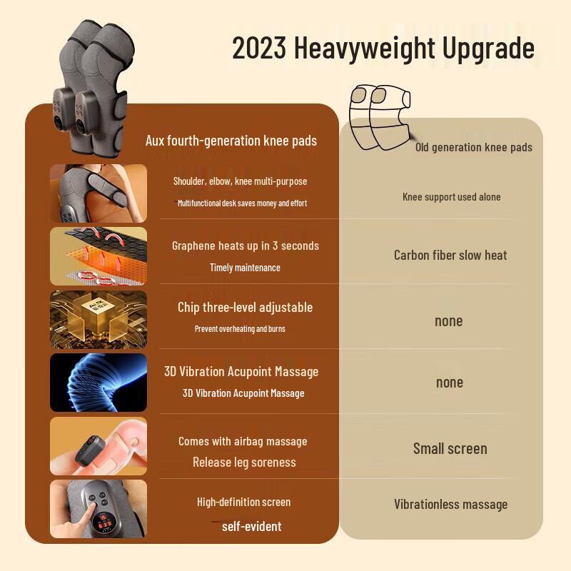 Aux Smart Knee Massager with Heat and Vibration