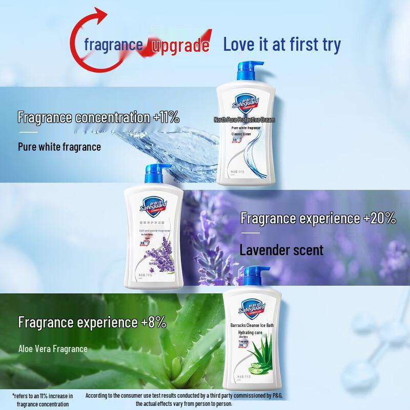 Safeguard Kirschblüten Feuchtigkeitsspendendes Duschgel