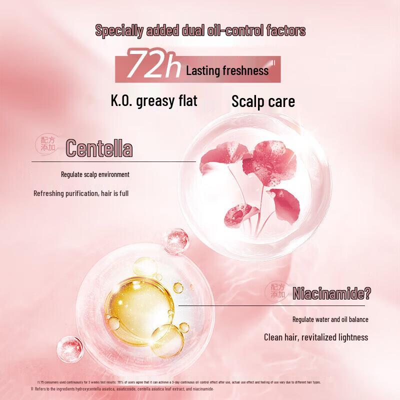 Schwarzkopf Volumizing & Oil Control Silicone-Free Shampoo