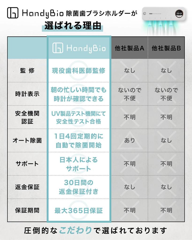 Za pomocą szczoteczki do zębów szczoteczka UV szczoteczka automatyczna wygodny zegar ładowanie USB sterylizacja HandyBio [Nadzorowany dentysta] sterylizator,