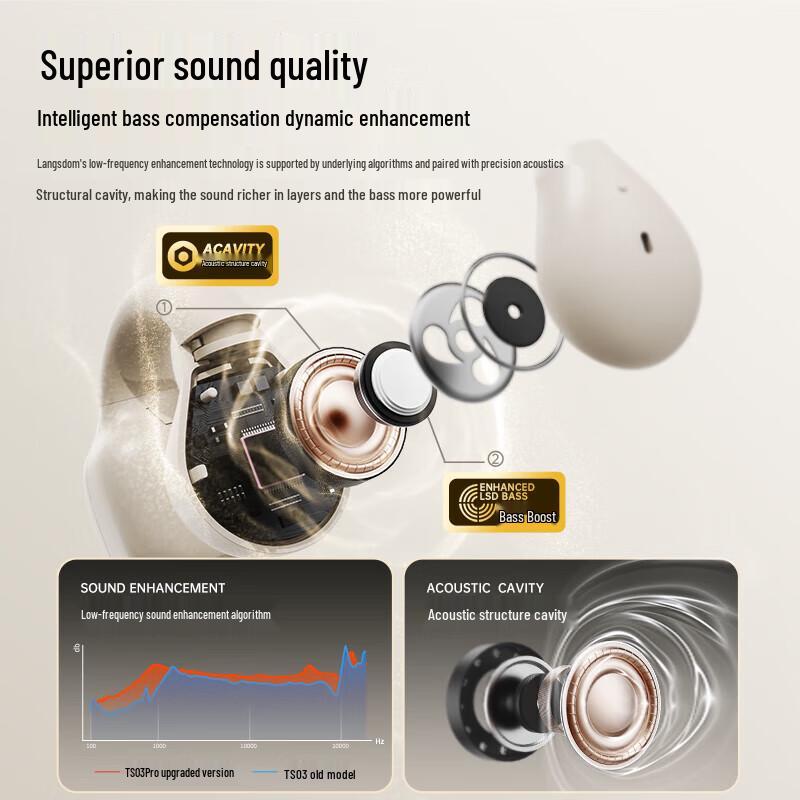 Lanston TS03PRO Open-Ear Clip-On Sport Bluetooth Earbuds