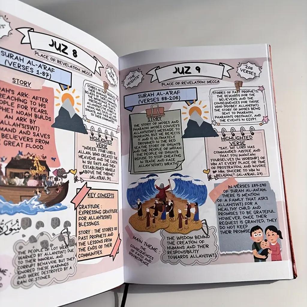 Die Koran-Reise Heiliger Koran Einfach und Illustriert "Koran nach Juz" Thematische Aufschlüsselungen aller 114 Suren Koran-Studienführer