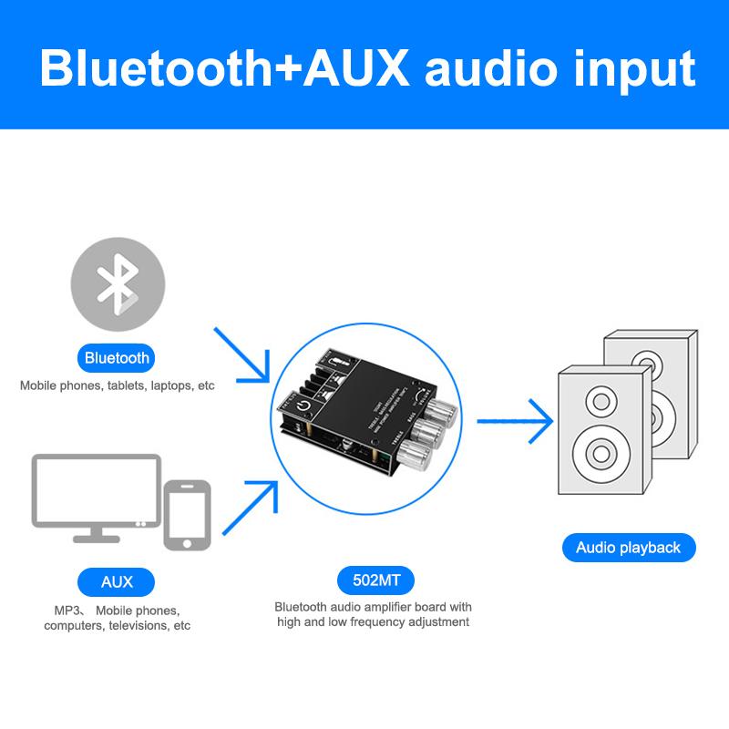 Zk-502Mt Bluetooth 5.0 Subwoofer Amplifier Board 2.0 Channel High Power Audio Stereo Amplifier Board 2X50W Bass Amp