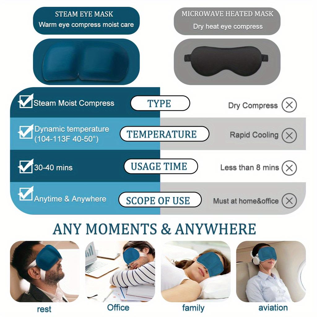 5/10PCS Lutein Steam Eye Mask, Hot Compress Eye Mask, Self-heating Eye Mask, Suitable for Sleeping, Essential for Travel, Disposable Eye Mask