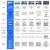 Huawei IdeaHub Board3 Pro 4K Interactive Display (CN version)