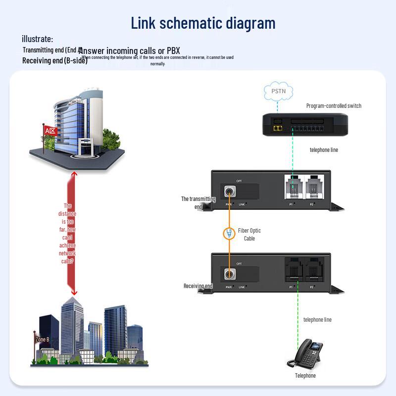 Huigu Telephone Fiber Optic Transceiver & PCM Voice Multiplexer