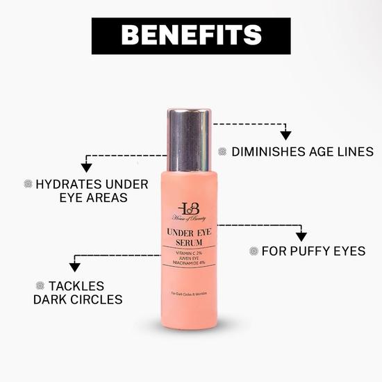 HOUSE OF BEAUTY Ser pentru ochi cu Vitamina C, Juven Eye și Niacinamidă, Cafeină pentru Cearcăne, Riduri, Pungi sub ochi(15 ml)