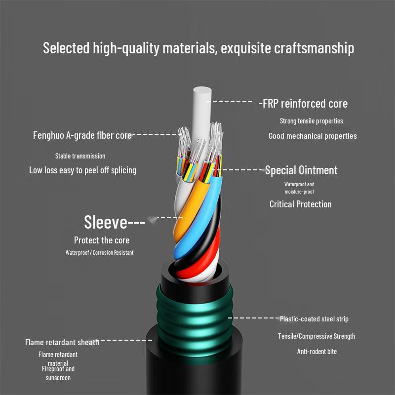 Suhao GYFTA53 Outdoor Direct Burial Armored Fiber Optic Cable